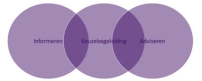 Keuzebegeleiding in Wet Toekomst Pensioenen